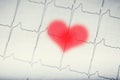EKG graph.Electrocardiogram ekg ecg with red blurred heart