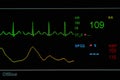 EKG monitor in ICU unit