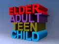 Elder adult teen child