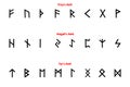 Elder futhark runes