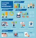 Elections And Voting Flat Infographics