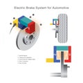Electric Brake System for Automotive.