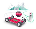 Electric car platform board with battery pack cells underbody charging chassis with renewable solar wind energy