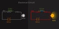 Electric circuit scheme diagram. How to light a bulb. Opened, closed switch. Explanations. Electrical current board. Black vector