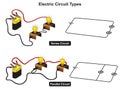 Electric circuit types infographic diagram Royalty Free Stock Photo