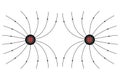 The electric field of two agreeable charges