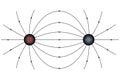 The electric field of two non-agreeable charges