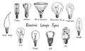 Electric Lamps Types set, woodcut style design, hand drawn doodle, sketch