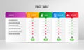 Electric plug, 360 degrees and Checklist icons set. Online education sign. Energy, Full rotation, Graph report. Vector