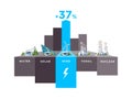 Electric Power Station Types Wind Usage Percentage