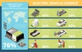 Electric Vehicle Service Isometric Infographics