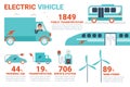 Electric vihicle infographic