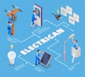 Electrician Isometric Flowchart Royalty Free Stock Photo