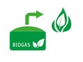 Electricity generation biogas plant with flame isolated