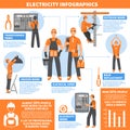 Electricity Infographics Page