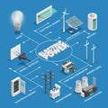 Electricity Power Network Isometric Flowchart Royalty Free Stock Photo