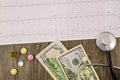 Electrocardiogram with pills, money and stethoscope