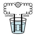 Electrolysis process