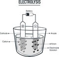 Electrolysis process useful for education in schools vector illustration