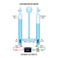 Electrolysis of water forming Hydrogen and Oxygen