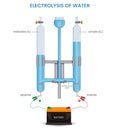 Electrolysis of water Splitting water into hydrogen and oxygen using electricity