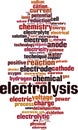 Electrolysis word cloud Royalty Free Stock Photo