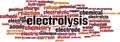 Electrolysis word cloud Royalty Free Stock Photo