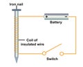 electromagnet compass modell. Compass study experiment