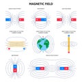 Electromagnetic field and magnetic force, physics magnetism schemes. Scientific magnetic field diagram vector illustration set. Royalty Free Stock Photo