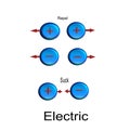 Electromagnetic force, the same charge repels If the opposite will suck, on a white background Royalty Free Stock Photo