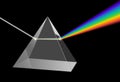 Electromagnetic prism light refraction spectrum. Optics floyd pyramid rainbow dispersion glass