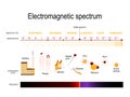 Electromagnetic spectrum