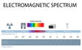 Electromagnetic spectrum Royalty Free Stock Photo