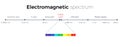 Electromagnetic Spectrum scale Royalty Free Stock Photo
