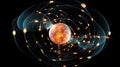 electron atom orbit