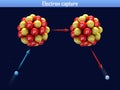 Electron capture