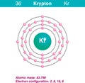 Electron of the element krypton