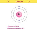 Electron of the element lithium