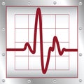 Electronic Cardiogram