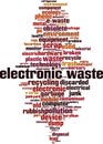 Electronic waste word cloud Royalty Free Stock Photo