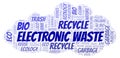 Electronic Waste word cloud Royalty Free Stock Photo