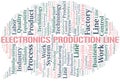 Electronics Production Line Word Cloud Create With Text Only.