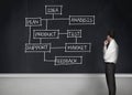 Elegant businessman looking at a chalkboard Royalty Free Stock Photo