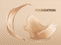 Elegant foundation effects