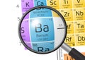 Element of Barium with magnifying glass