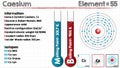 Element of Caesium