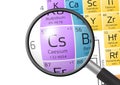 Element of Caesium with magnifying glass