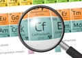 Element of Californium with magnifying glass