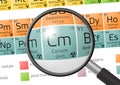 Element of Curium with magnifying glass Royalty Free Stock Photo