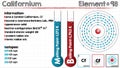 Element of Californium